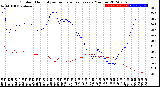 Milwaukee Weather Outdoor Humidity<br>vs Temperature<br>Every 5 Minutes