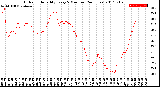 Milwaukee Weather Outdoor Humidity<br>Every 5 Minutes<br>(24 Hours)