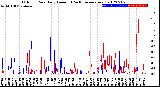 Milwaukee Weather Outdoor Rain<br>Daily Amount<br>(Past/Previous Year)