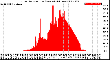 Milwaukee Weather Solar Radiation<br>per Minute<br>(24 Hours)