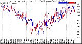 Milwaukee Weather Outdoor Temperature<br>Daily High<br>(Past/Previous Year)