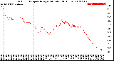 Milwaukee Weather Outdoor Temperature<br>per Minute<br>(24 Hours)