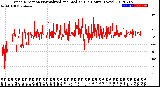 Milwaukee Weather Wind Direction<br>Normalized and Median<br>(24 Hours) (New)