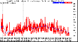 Milwaukee Weather Wind Speed<br>Actual and Hourly<br>Average<br>(24 Hours) (New)