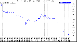 Milwaukee Weather Wind Chill<br>per Minute<br>(24 Hours)