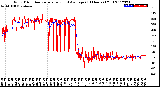 Milwaukee Weather Wind Direction<br>Normalized and Average<br>(24 Hours) (Old)