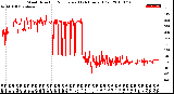 Milwaukee Weather Wind Direction<br>Normalized<br>(24 Hours) (Old)