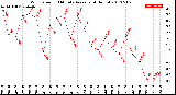 Milwaukee Weather Wind Speed<br>10 Minute Average<br>(4 Hours)