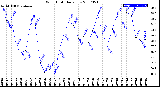 Milwaukee Weather Wind Chill<br>Daily Low