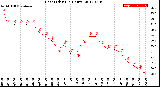 Milwaukee Weather Heat Index<br>(24 Hours)