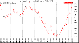 Milwaukee Weather Outdoor Humidity<br>(24 Hours)