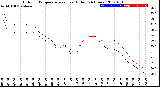 Milwaukee Weather Outdoor Temperature<br>vs Heat Index<br>(24 Hours)