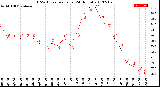 Milwaukee Weather THSW Index<br>per Hour<br>(24 Hours)