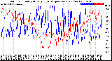 Milwaukee Weather Outdoor Humidity<br>At Daily High<br>Temperature<br>(Past Year)