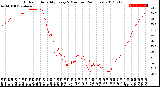 Milwaukee Weather Outdoor Humidity<br>Every 5 Minutes<br>(24 Hours)