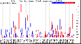 Milwaukee Weather Outdoor Rain<br>Daily Amount<br>(Past/Previous Year)