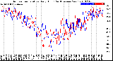 Milwaukee Weather Outdoor Temperature<br>Daily High<br>(Past/Previous Year)