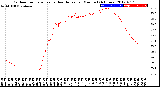 Milwaukee Weather Outdoor Temperature<br>vs Heat Index<br>per Minute<br>(24 Hours)