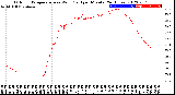 Milwaukee Weather Outdoor Temperature<br>vs Wind Chill<br>per Minute<br>(24 Hours)