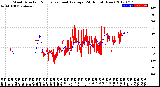 Milwaukee Weather Wind Direction<br>Normalized and Average<br>(24 Hours) (New)