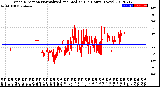 Milwaukee Weather Wind Direction<br>Normalized and Median<br>(24 Hours) (New)