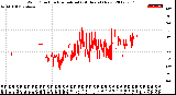 Milwaukee Weather Wind Direction<br>Normalized<br>(24 Hours) (New)