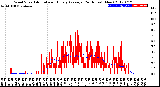 Milwaukee Weather Wind Speed<br>Actual and Hourly<br>Average<br>(24 Hours) (New)