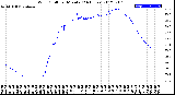 Milwaukee Weather Wind Chill<br>per Minute<br>(24 Hours)