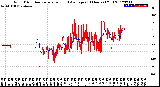 Milwaukee Weather Wind Direction<br>Normalized and Average<br>(24 Hours) (Old)