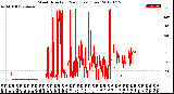 Milwaukee Weather Wind Direction<br>(24 Hours) (Raw)