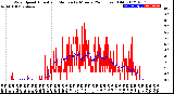 Milwaukee Weather Wind Speed<br>Actual and Median<br>by Minute<br>(24 Hours) (Old)