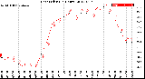 Milwaukee Weather Heat Index<br>(24 Hours)