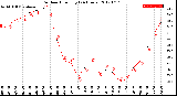 Milwaukee Weather Outdoor Humidity<br>(24 Hours)