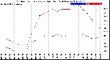 Milwaukee Weather Outdoor Temperature<br>vs Dew Point<br>(24 Hours)