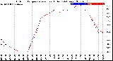 Milwaukee Weather Outdoor Temperature<br>vs Heat Index<br>(24 Hours)