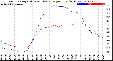 Milwaukee Weather Outdoor Temperature<br>vs THSW Index<br>per Hour<br>(24 Hours)