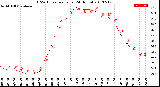 Milwaukee Weather THSW Index<br>per Hour<br>(24 Hours)