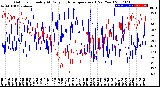 Milwaukee Weather Outdoor Humidity<br>At Daily High<br>Temperature<br>(Past Year)