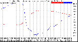 Milwaukee Weather Outdoor Humidity<br>vs Temperature<br>Every 5 Minutes