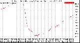 Milwaukee Weather Outdoor Humidity<br>Every 5 Minutes<br>(24 Hours)