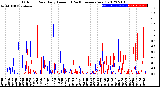 Milwaukee Weather Outdoor Rain<br>Daily Amount<br>(Past/Previous Year)