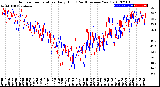 Milwaukee Weather Outdoor Temperature<br>Daily High<br>(Past/Previous Year)