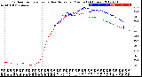 Milwaukee Weather Outdoor Temperature<br>vs Heat Index<br>per Minute<br>(24 Hours)