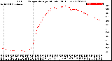 Milwaukee Weather Outdoor Temperature<br>per Minute<br>(24 Hours)