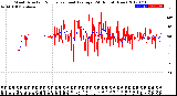 Milwaukee Weather Wind Direction<br>Normalized and Average<br>(24 Hours) (New)