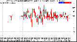 Milwaukee Weather Wind Direction<br>Normalized and Median<br>(24 Hours) (New)