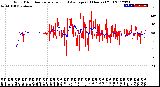 Milwaukee Weather Wind Direction<br>Normalized and Average<br>(24 Hours) (Old)