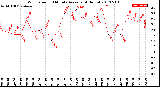 Milwaukee Weather Wind Speed<br>10 Minute Average<br>(4 Hours)