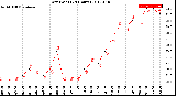 Milwaukee Weather Dew Point<br>(24 Hours)