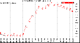 Milwaukee Weather Heat Index<br>(24 Hours)